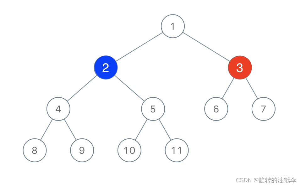  LeetCode-1145. 二叉树着色游戏【深度优先搜索，二叉树】