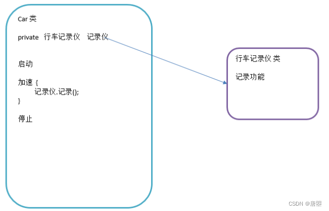 设计模式之设计原则