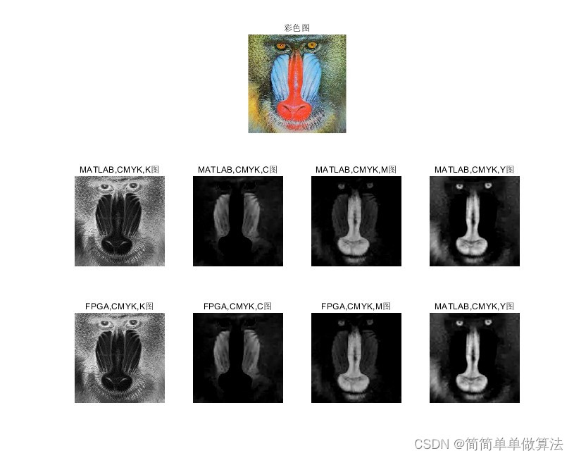 基于FPGA的图像RGB转CMYK实现,包含testbench和MATLAB辅助验证程序