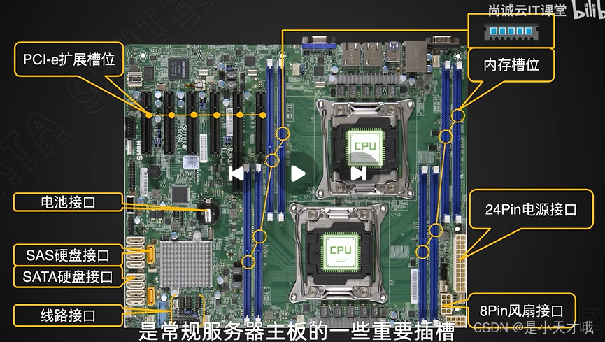 服务器硬件学习-主板_服务器主板硬件设计-CSDN博客