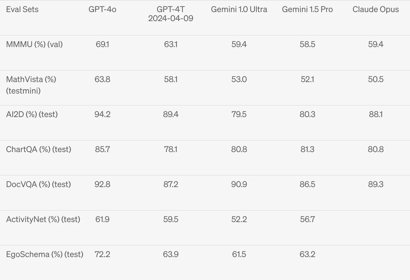 OpenAI GPT-4o：开启人工智能交互新纪元