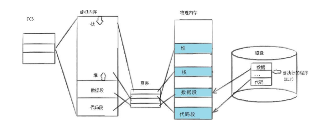 滻