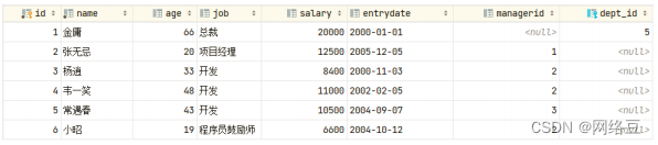 MySQL——函数与约束的讲解