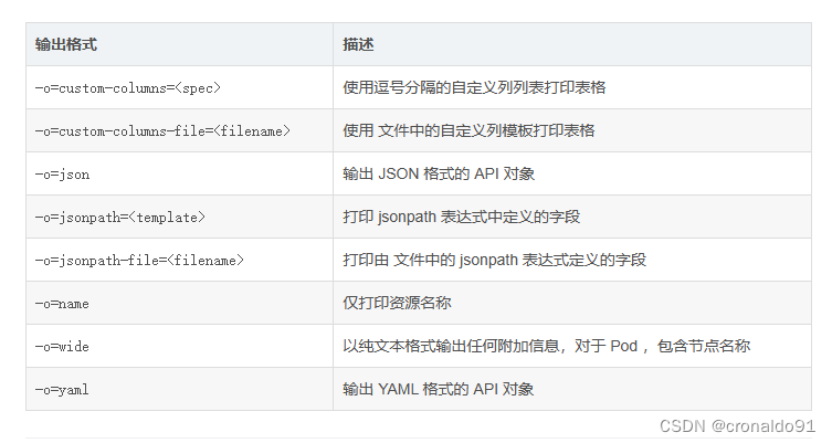 云原生Kubernetes：K8S集群kubectl命令汇总