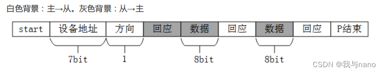 SPI、RS232、485、IIC通信协议详细总结