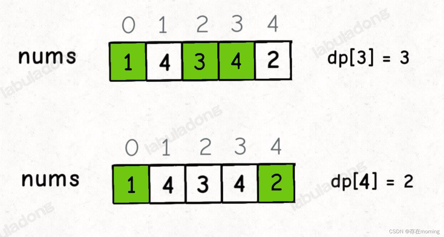 【算法训练-动态规划 二】【线性DP问题】最长递增子序列