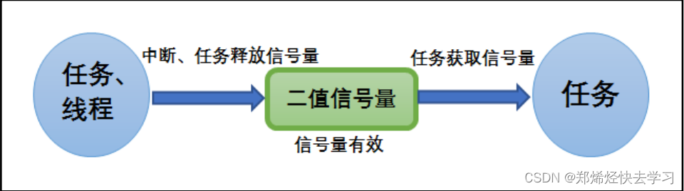 [外链图片转存失败,源站可能有防盗链机制,建议将图片保存下来直接上传(img-qRMnWtv5-1682496278405)(C:\Users\user\AppData\Roaming\Typora\typora-user-images\image-20230426095802320.png)]