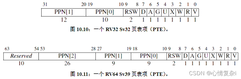 页表项