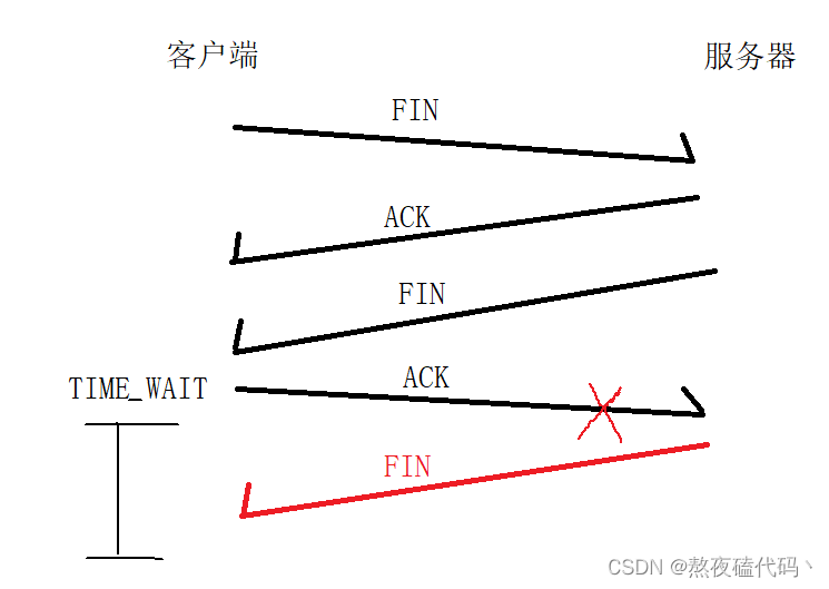 TCP协议原理一