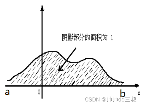 概率函数曲线