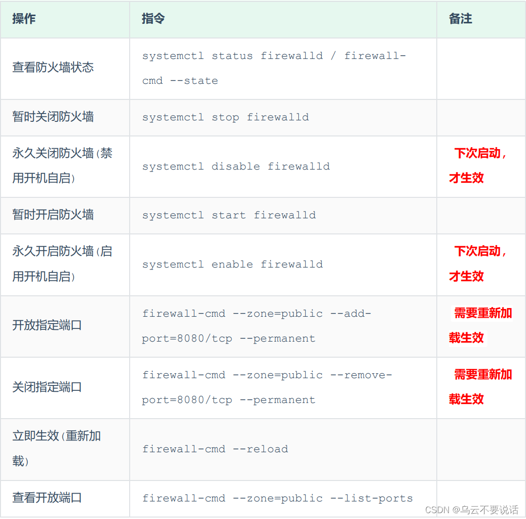 Linux --- 软件安装、项目部署