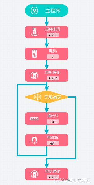 请添加图片描述