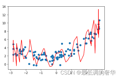 机器学习之——多项式回归与degree参数调节