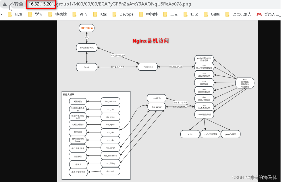 [外链图片转存失败,源站可能有防盗链机制,建议将图片保存下来直接上传(img-ALfG6IWj-1686547124372)(D:\MD归档文档\IMG\image-20230227122244446.png)]