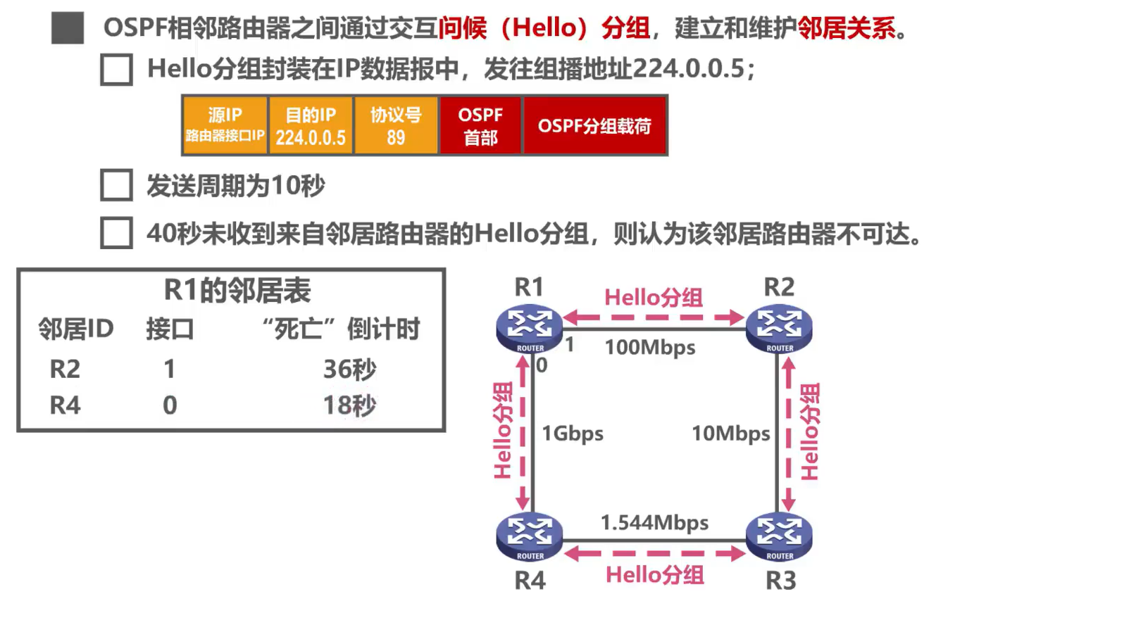 [外链图片转存失败,源站可能有防盗链机制,建议将图片保存下来直接上传(img-8bAZY5EK-1638585948768)(计算机网络第4章（网络层）.assets/image-20201019161653875.png)]