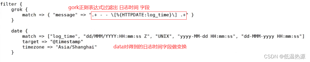 ELK日志记录——Kibana组件——grok 正则捕获插件、mutate数据修改插件、multiline 多行合并插件、date 时间处理插件