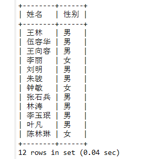 mysql数据库实验实训5，数据查询yggl数据库查询（详细）