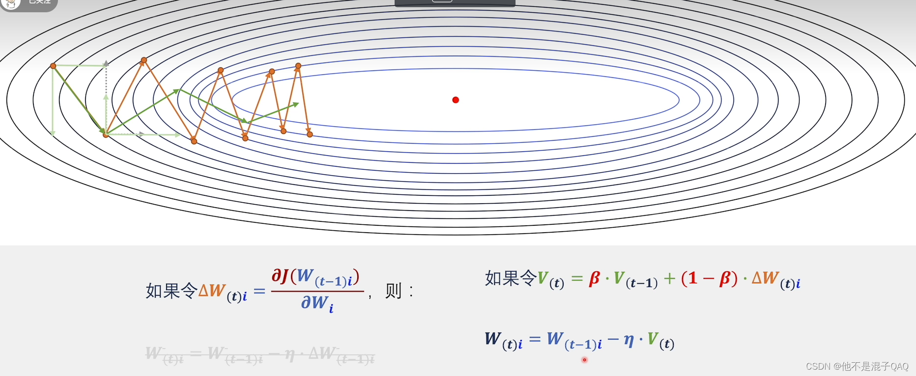 Compositional Minimax Optimization学习之路