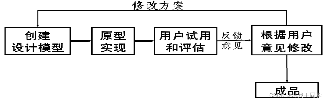 [外链图片转存失败,源站可能有防盗链机制,建议将图片保存下来直接上传(img-Hwd3HWis-1665991749090)(https://gitee.com/wcy0220/csdn/raw/master/img/%E8%BD%AF%E5%B7%A511.png)]