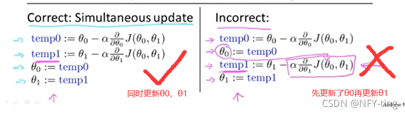 ע0,1ͬ