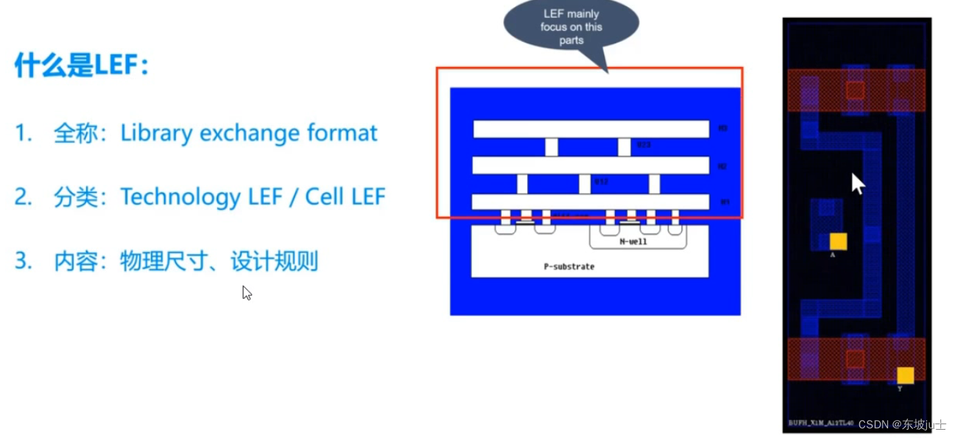 DEF、LEF 文件_def lefCSDN博客