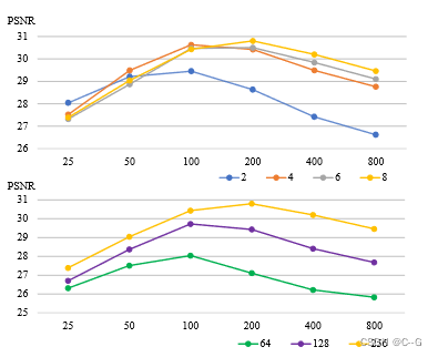 Penance Brand of Dissipation - Graphing Numbers On The Nerf (still  playable, no longer great) : r/PathOfExileBuilds