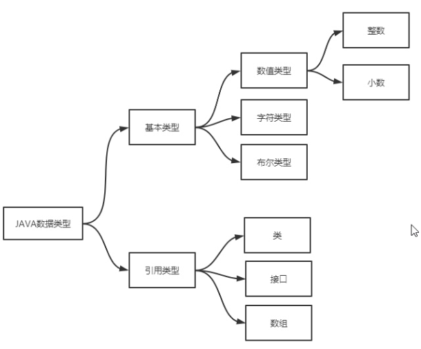 Java learning diary (3) operator - Programmer Sought