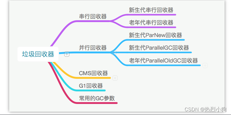 学习笔记3——JVM基础知识