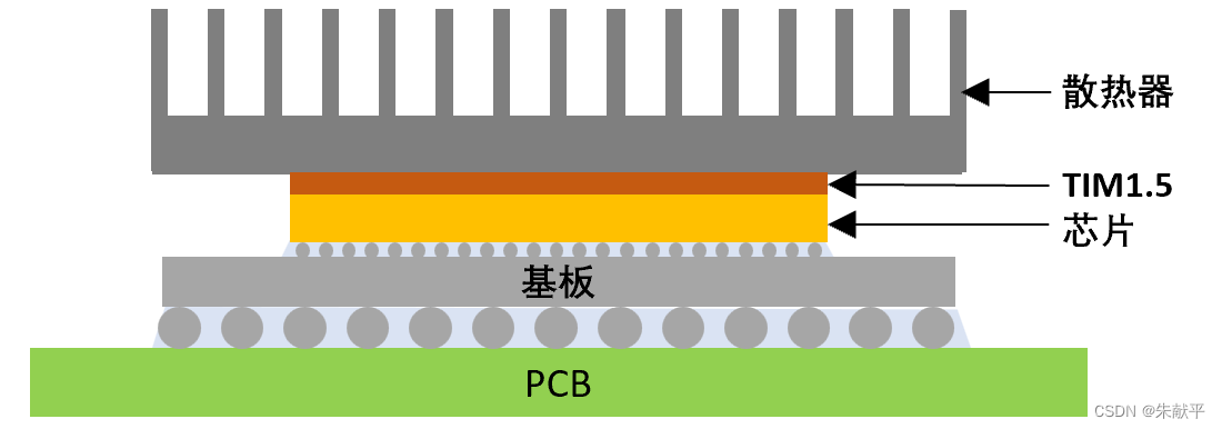 图4-散热模型2.png