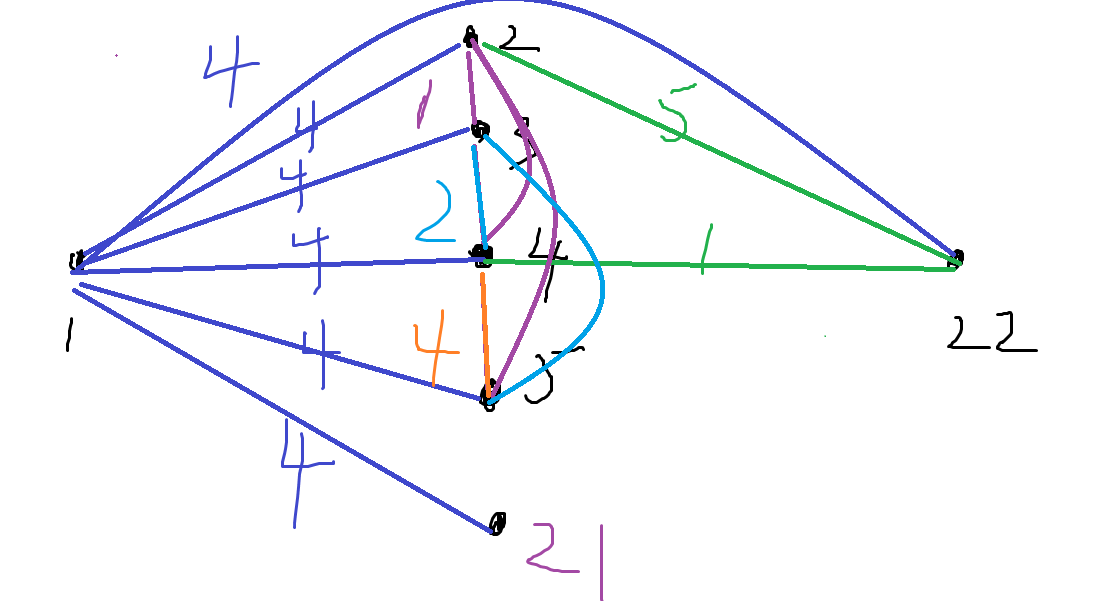 CF1479C Continuous City