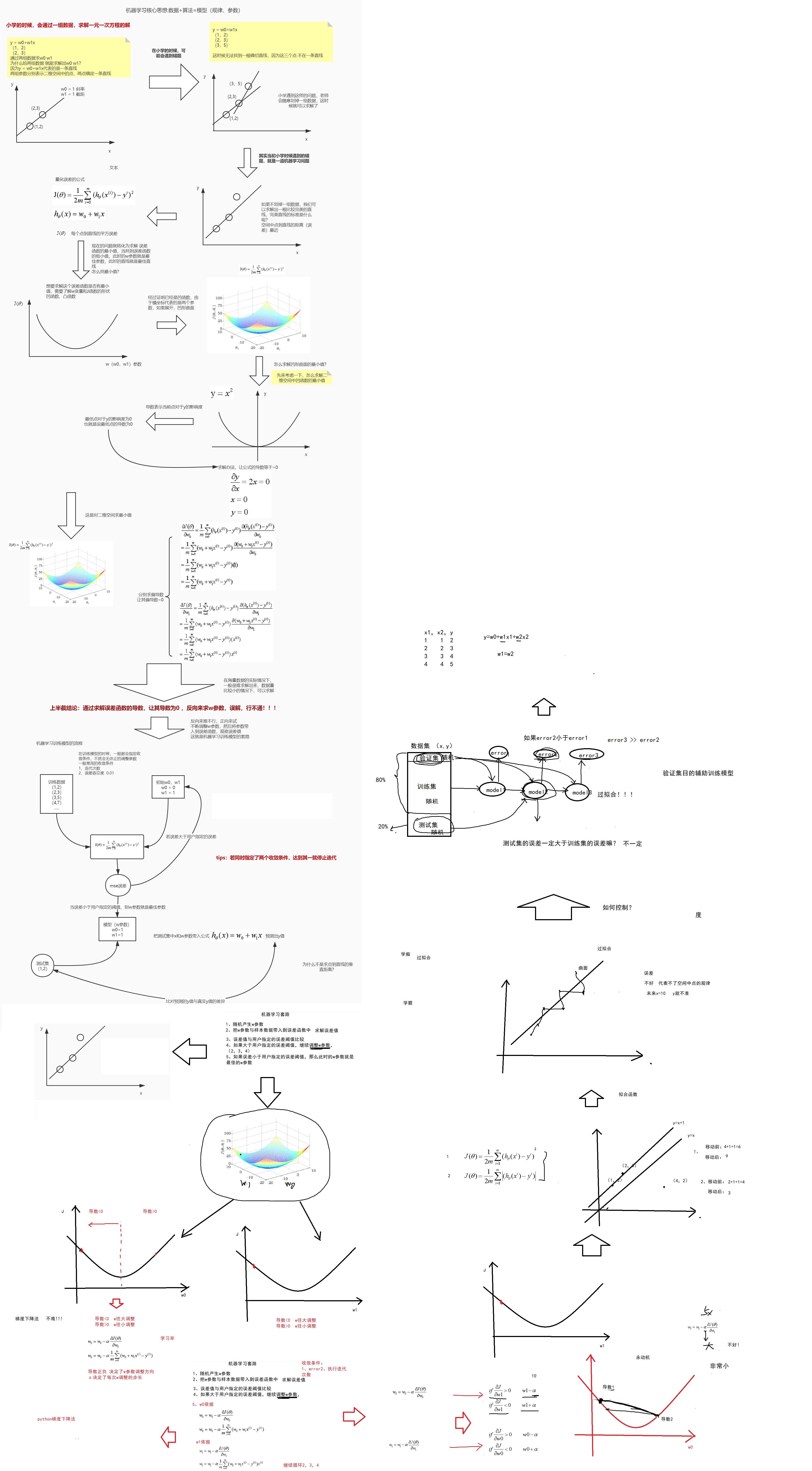 机器学习笔记 第二篇 （梯度下降法原理、过拟合、误差函数为什么用平方而非绝对值）
