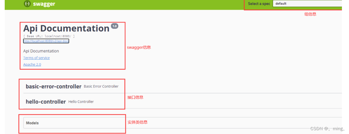 [外链图片转存失败,源站可能有防盗链机制,建议将图片保存下来直接上传(img-ibxtv2aY-1651712892124)(springBoot.assets/image-20210911194306266.png)]