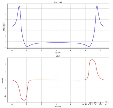 As shown in Figure 4-1