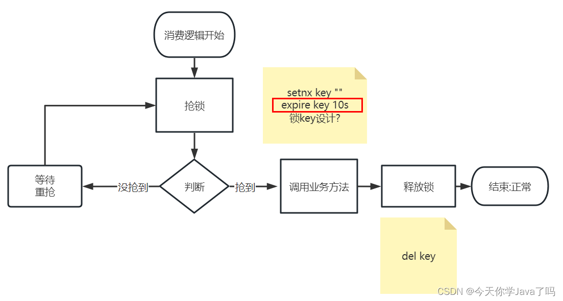 [外链图片转存失败,源站可能有防盗链机制,建议将图片保存下来直接上传(img-mzLxcK54-1690285803643)(assets/image-20230725105424178.png)]