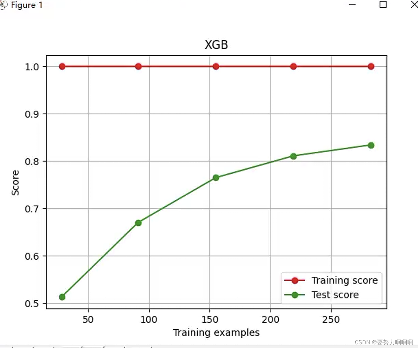 XGBoost简单介绍