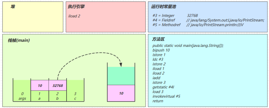 在这里插入图片描述