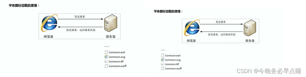 [外链图片转存失败,源站可能有防盗链机制,建议将图片保存下来直接上传(img-rErCaOiK-1664763364550)(E:/frontend/html_css/Typora_image/208.png)]