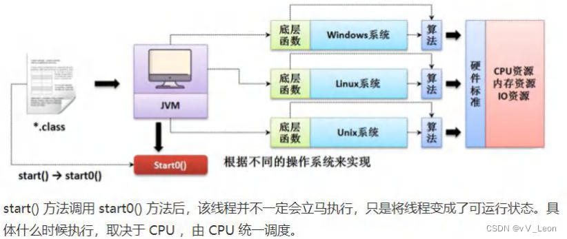 Java多线程基础