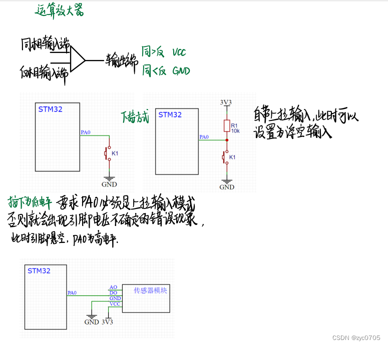 stm32学习笔记：GPIO输入