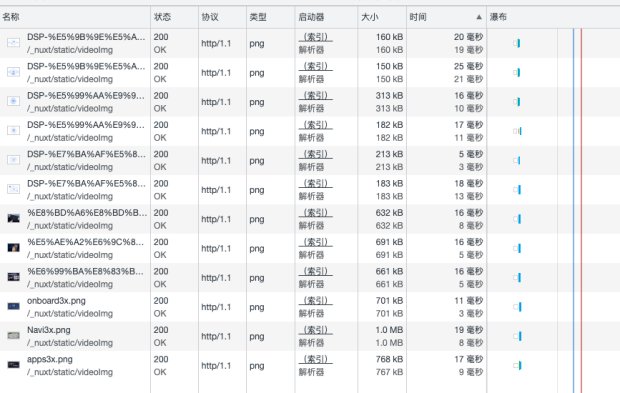 前端项目中资源请求顺序和dom结构顺序不一致，资源启动器有（索引）解析器和脚本