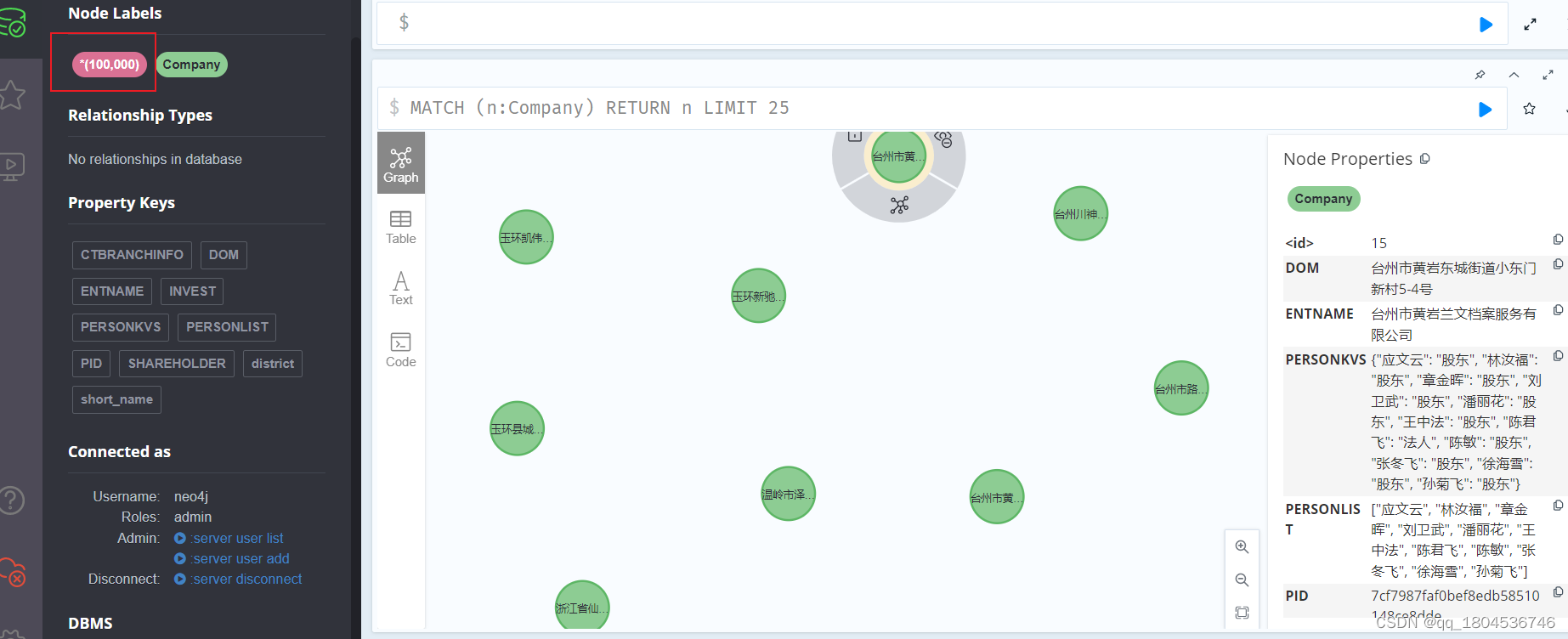 SpringBoot整合Neo4j简单操作_neo4j Springboot手动编写语句-CSDN博客