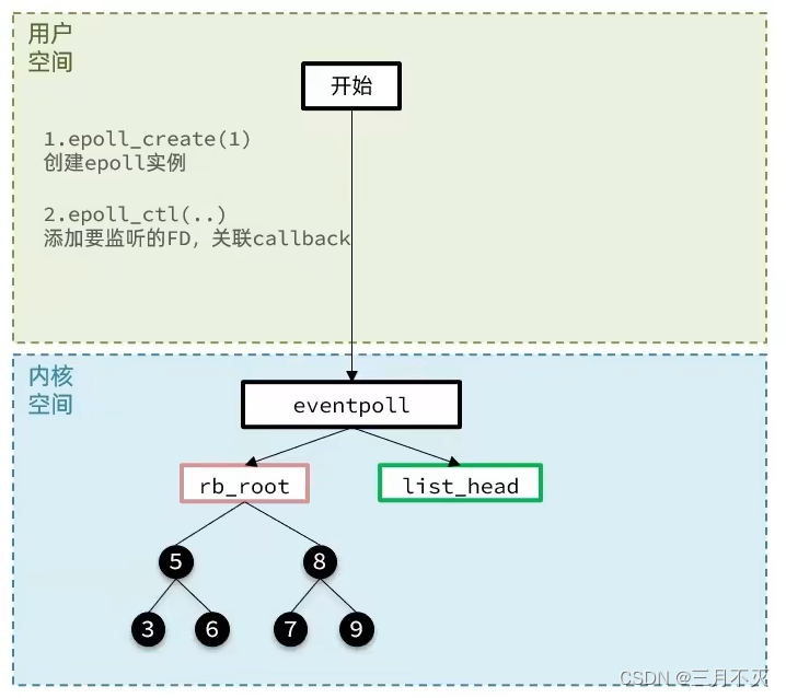 [外链图片转存失败,源站可能有防盗链机制,建议将图片保存下来直接上传(img-rCRCb4zb-1658128158426)(network-img/image-20220717230532576.png)]