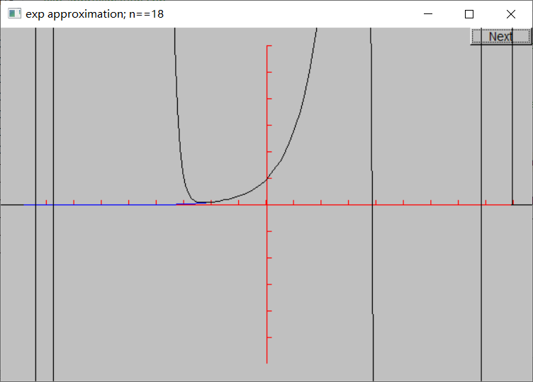 Exponential function approximation (n=18)