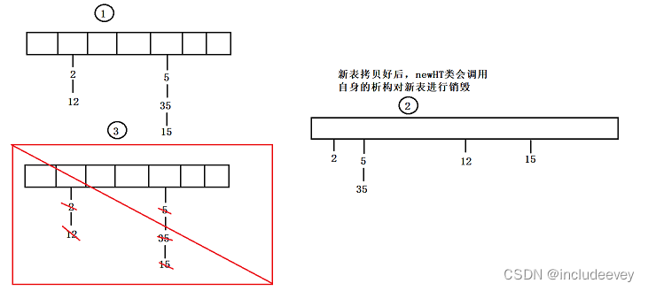 c++---哈希