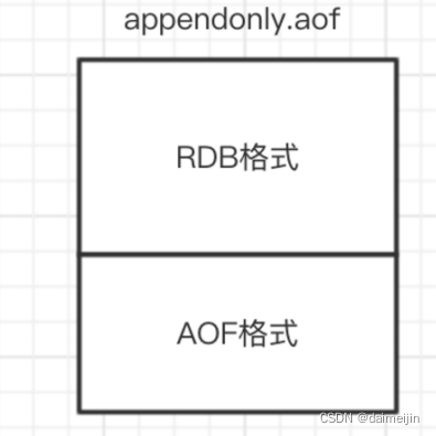 中间件Redis持久化方式