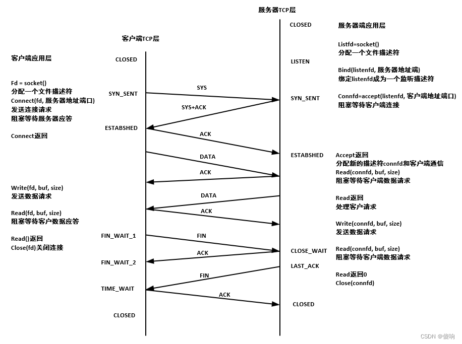 【Linux】网络编程套接字(C++)