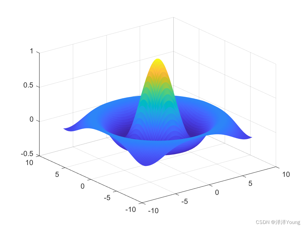 【Matlab】三维绘图函数汇总