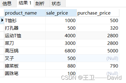 SQL基础——聚合与排序