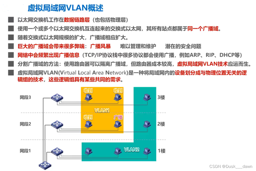 [外链图片转存失败,源站可能有防盗链机制,建议将图片保存下来直接上传(img-Z2mqHa9X-1658109644377)(media/49bdbd47f378100683da2c2e8d1a1afb.png)]