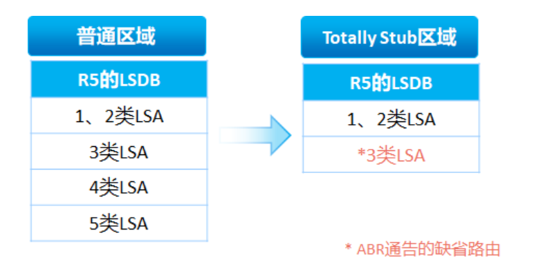 [外链图片转存失败,源站可能有防盗链机制,建议将图片保存下来直接上传(img-IKoB1c7C-1652777894431)(img/image-20220517145237030.png)]